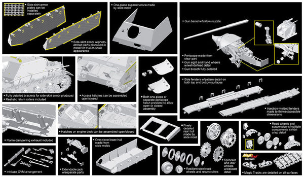 1/35 Pz.Kpfw.IV L/70(A) – Cyber Hobby